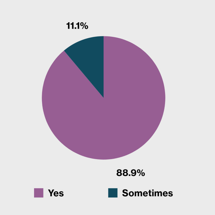Do you use any kind of transportation?